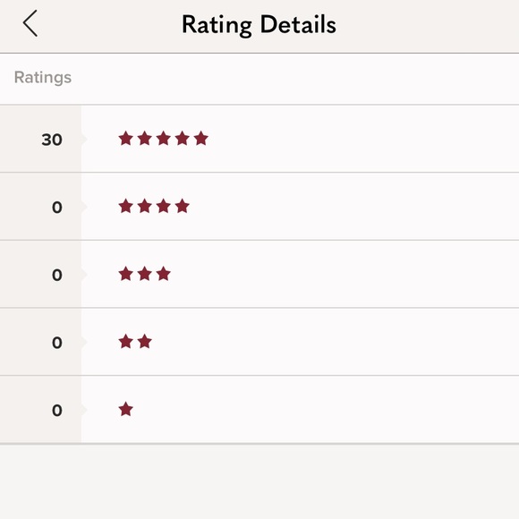 Meet your posher, Alexa - Picture 2 of 2